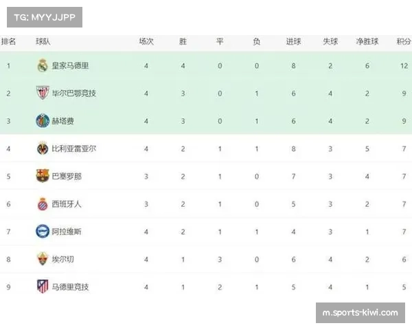 西甲第12名爆冷小胜第8名 1-0胜利改变积分榜格局