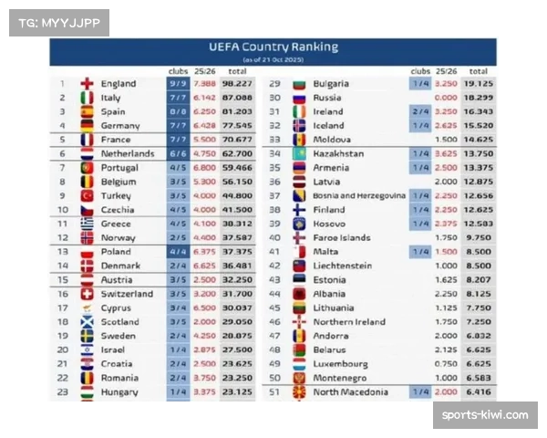 欧战积分仅居第六意甲联赛竞争力下滑趋势明显